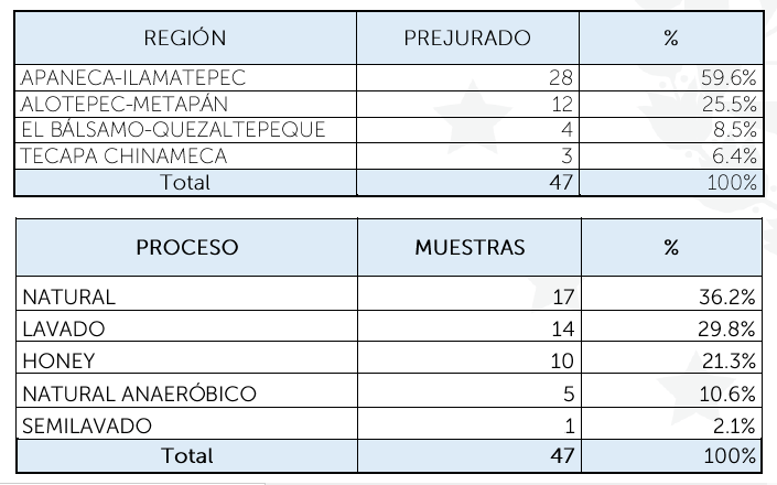 tablas